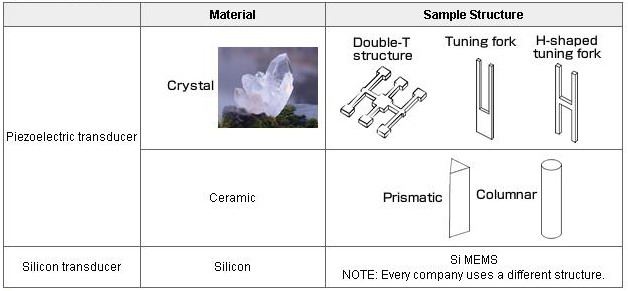 gyroelements.jpg